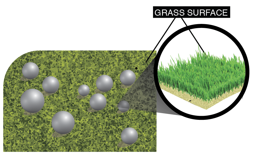 Microban technology - Green-R Turf Artificial Grass of Inland Empire